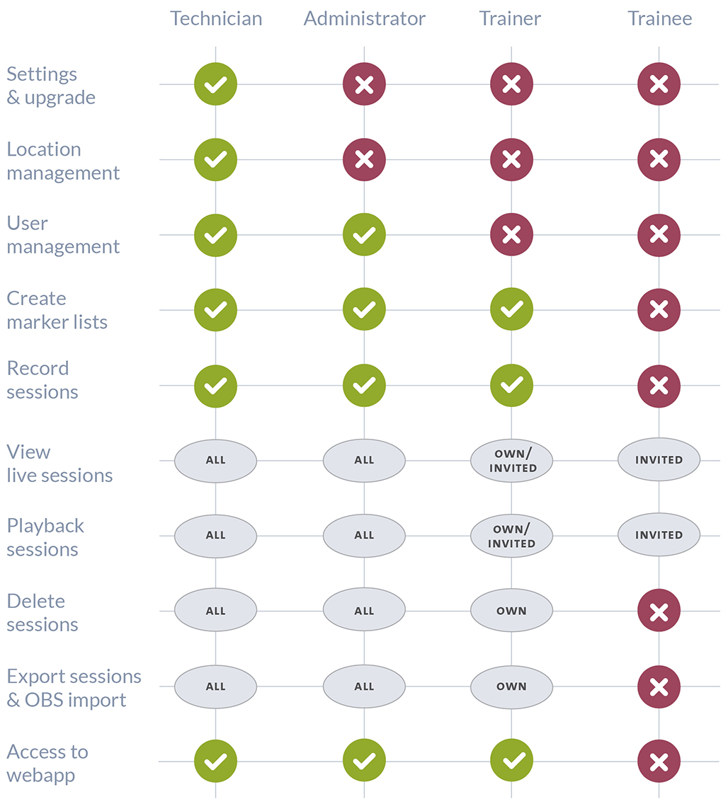 viso-Table – User Management – Colors viso website