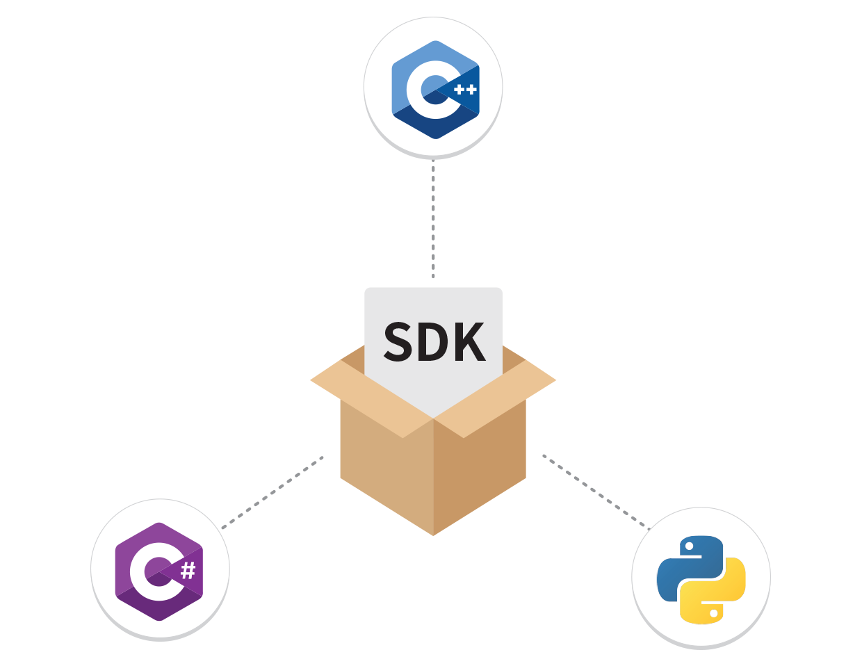LogicOne SDK