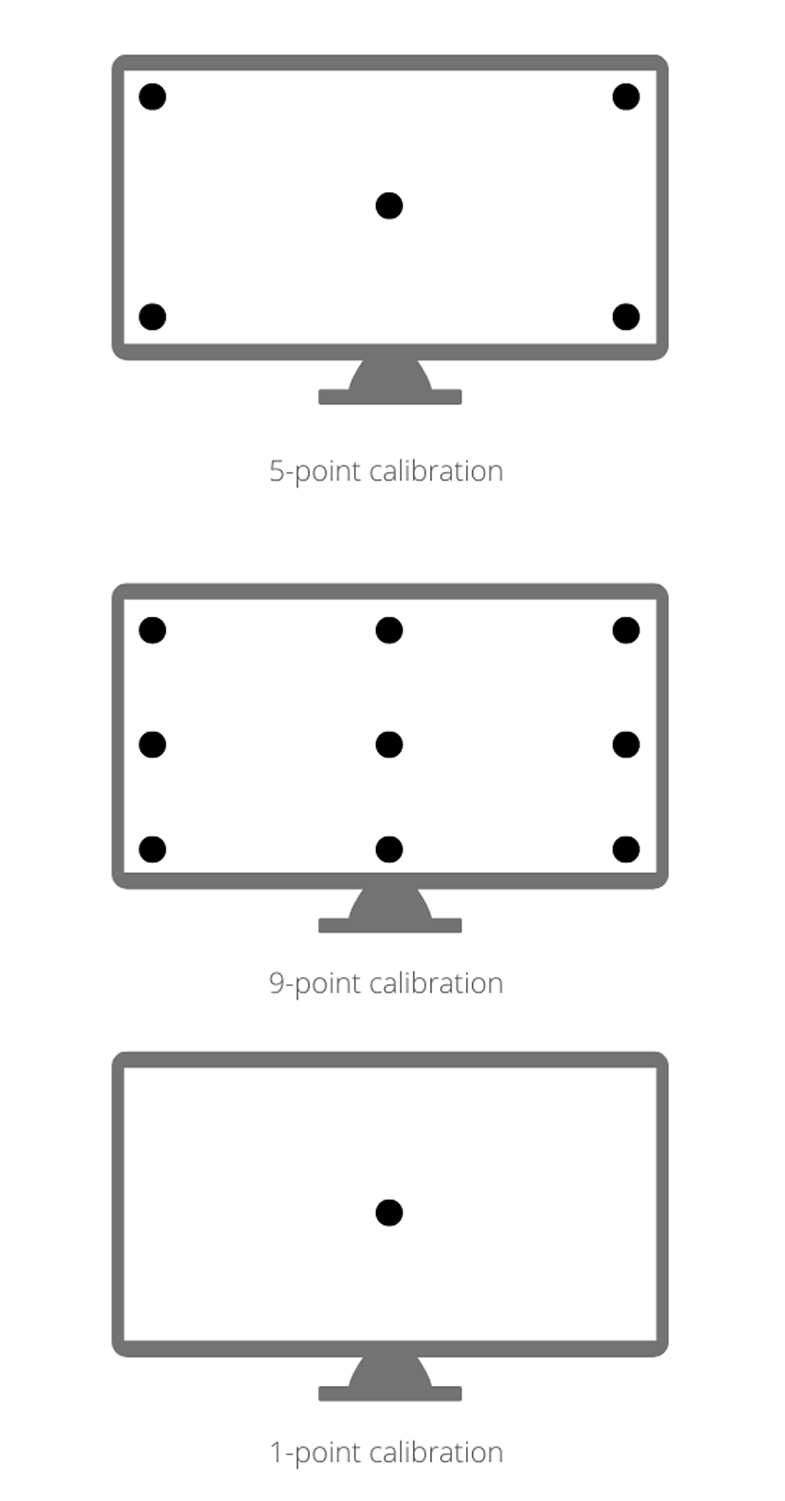 Calibration Points (1, 5, 9)