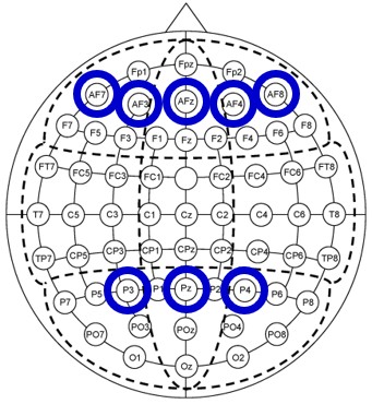 Mindtooth_Channel